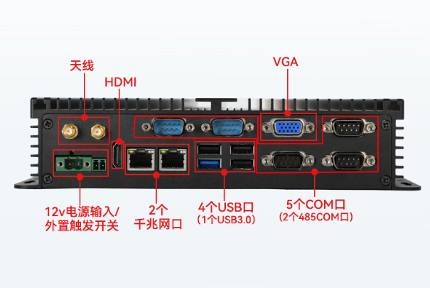熊猫工业无风扇主机端口.png