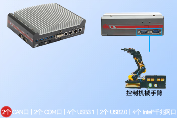 熊猫嵌入式工控机端口.png