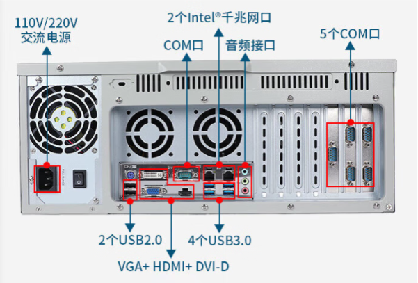 熊猫4U工业电脑端口.png