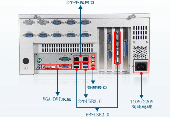 熊猫视觉工控机端口.png