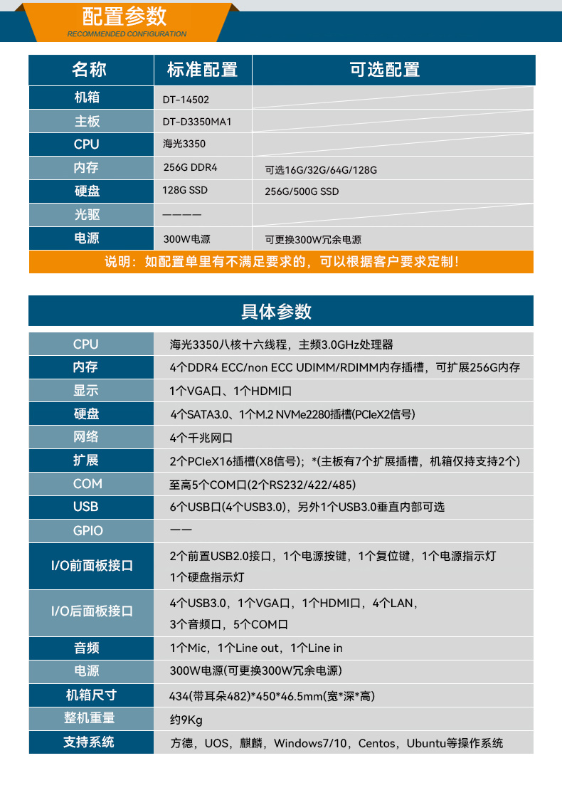 熊猫国产1U工控机,海光3350工业电脑,DT-14502-D3350MA1.jpg