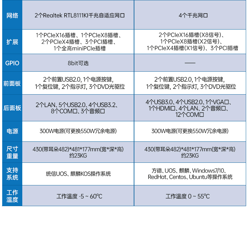 熊猫国产化工控机,双路海光服务器主机,DT-610L-U3350MA.jpg