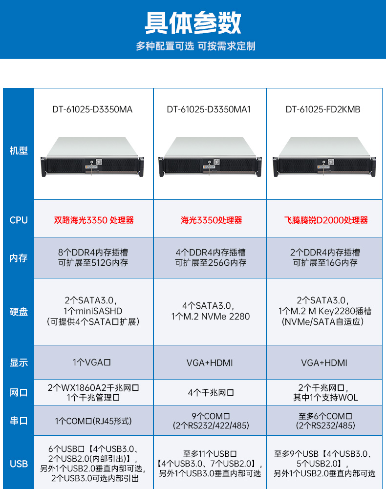熊猫国产飞腾工控机,银河麒麟系统工控计算机,DT-61025-FD2KMB.jpg