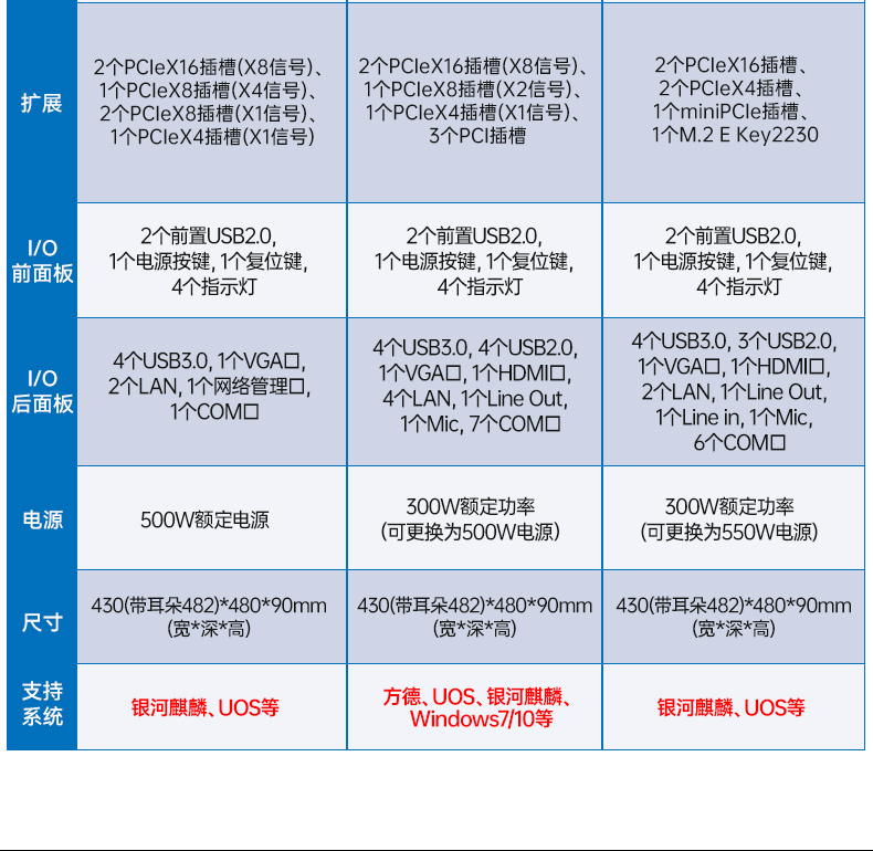 熊猫国产飞腾工控机,银河麒麟系统工控计算机,DT-61025-FD2KMB.jpg