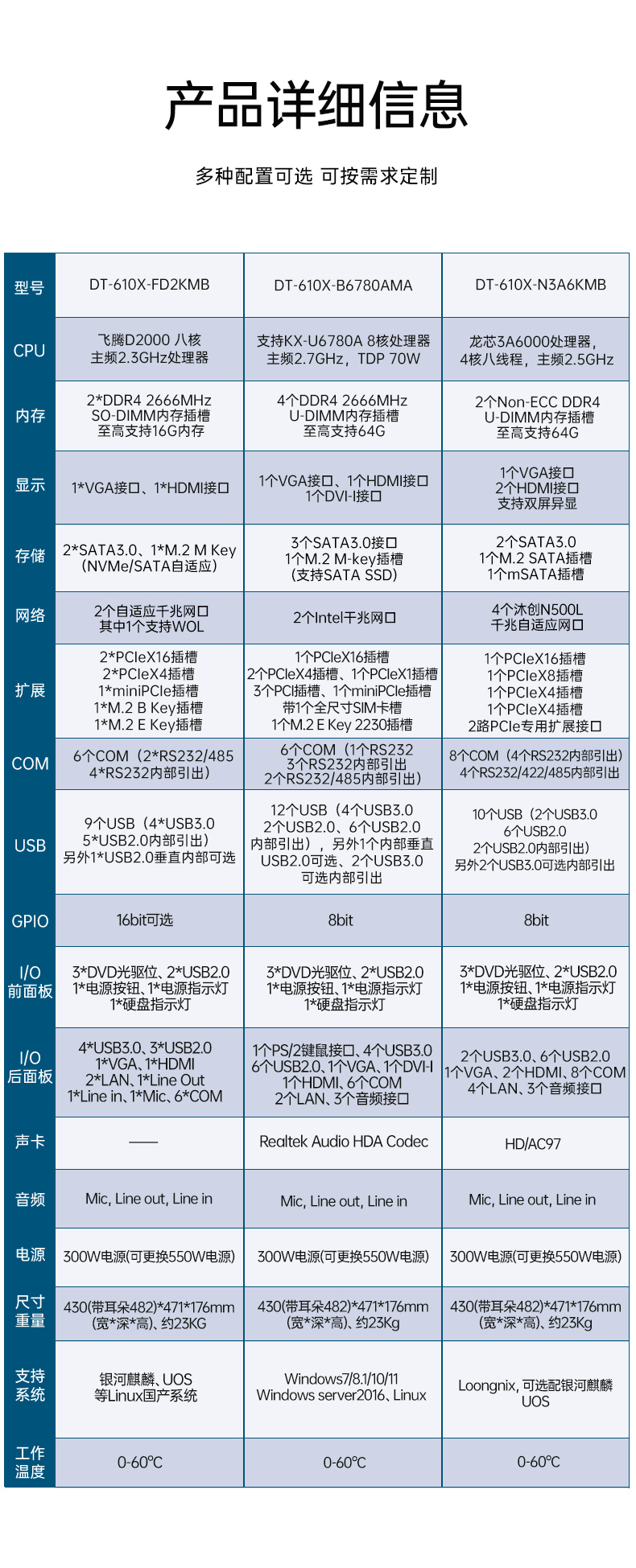 熊猫国产工控主机,飞腾d2000工控机品牌,DT-610X-FD2KMB.jpg
